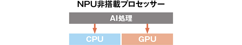 NPU非搭載