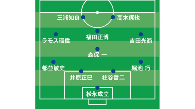 トライアングル