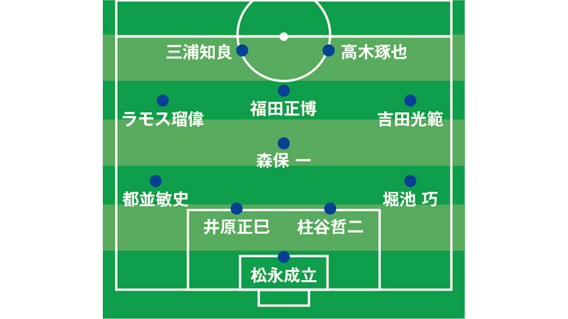 トライアングル