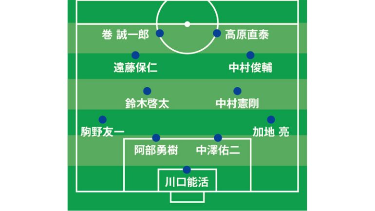 考えながら走る