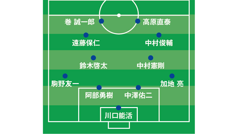 考えながら走る