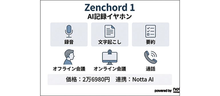 Zenchord『Zenchord 1』