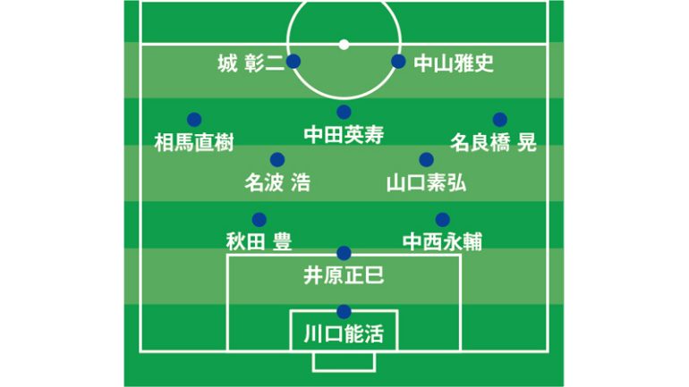 マークとゾーンの併用