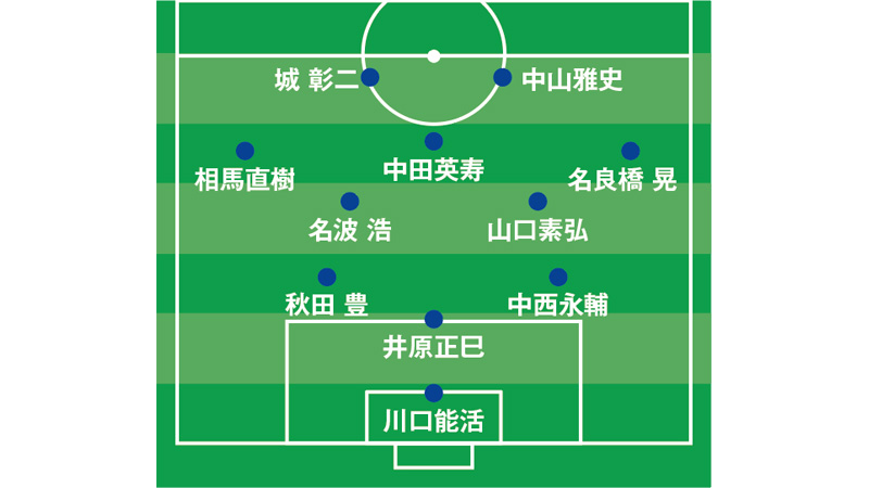 マークとゾーンの併用