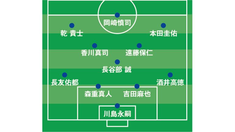 タテへの意識づけ