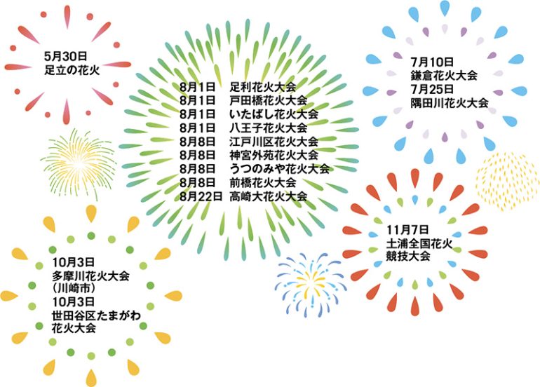 2026年、関東エリアの主な花火大会の開催予定