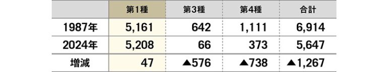 踏切