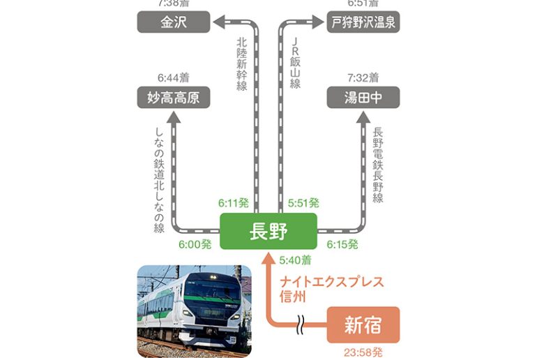 ナイトエクスプレス信州