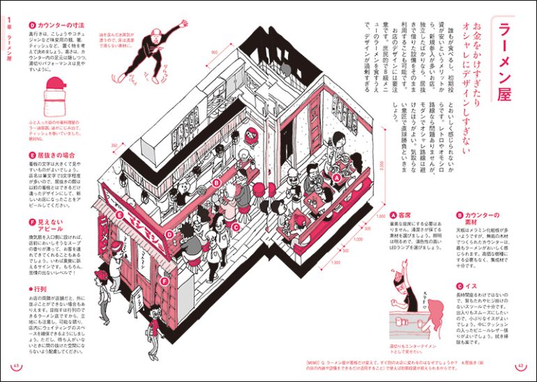 『新装改訂版 お店の解剖図鑑』