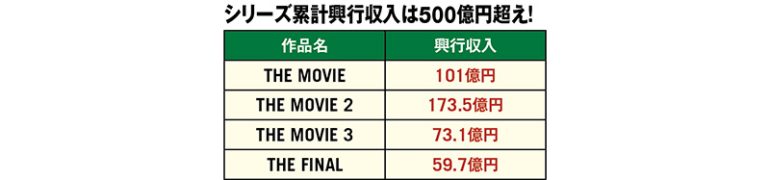 興行収入