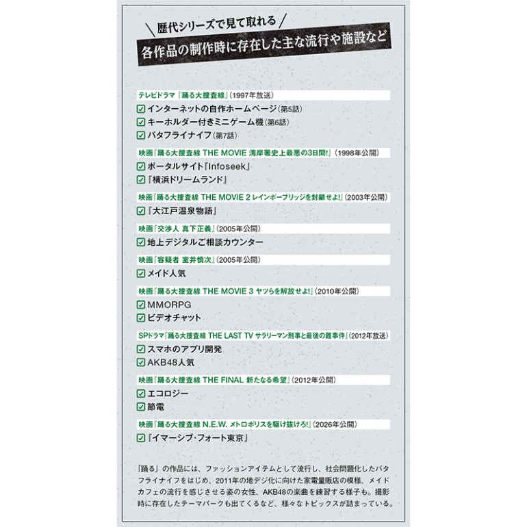 歴代シリーズ流行