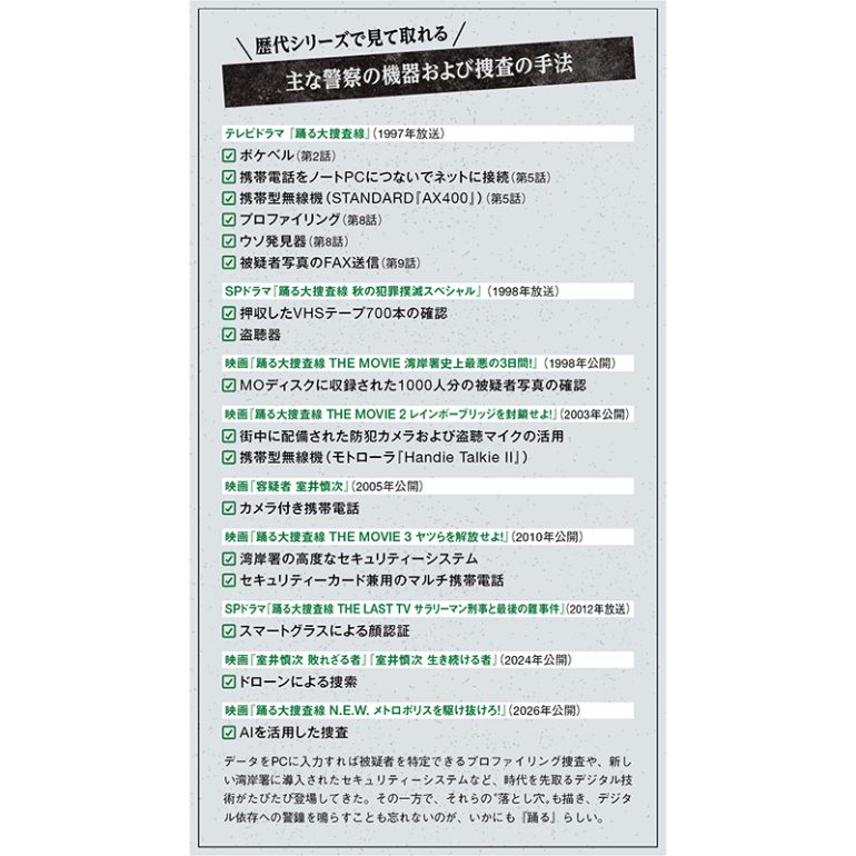 歴代シリーズ捜査手法