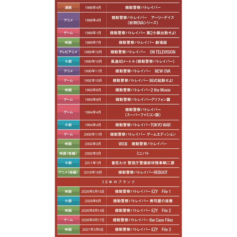『機動警察パトレイバー 』