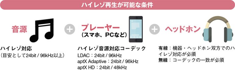ハイレゾ