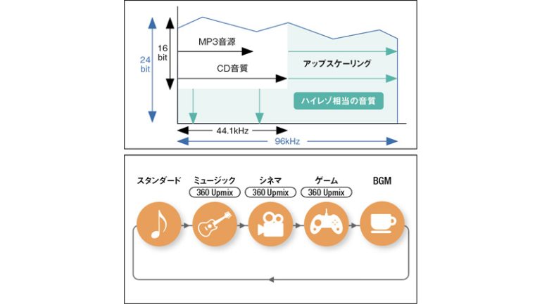 ソニー『1000X THE COLLEXION』