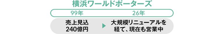 ワールドポーターズ