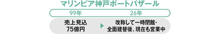 マリンピア神戸