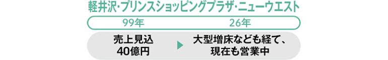 軽井沢