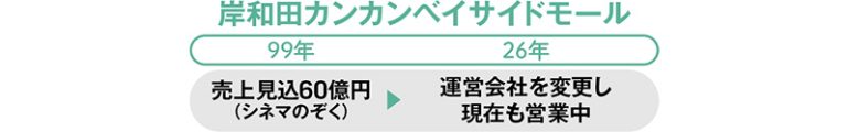 岸和田
