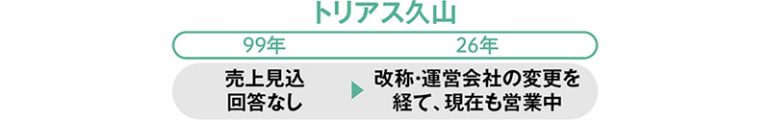 トリアス