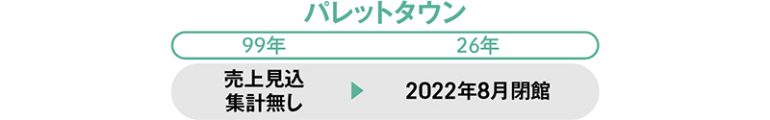 パレットタウン