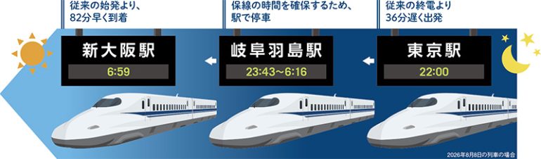 東海道ルミエールエクスプレス