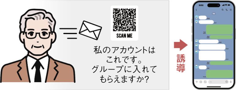 QRコード詐欺の例