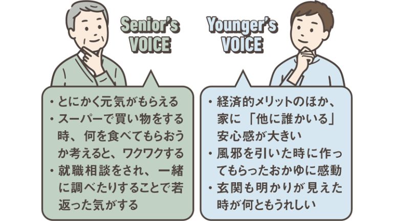 異世代ホームシェア