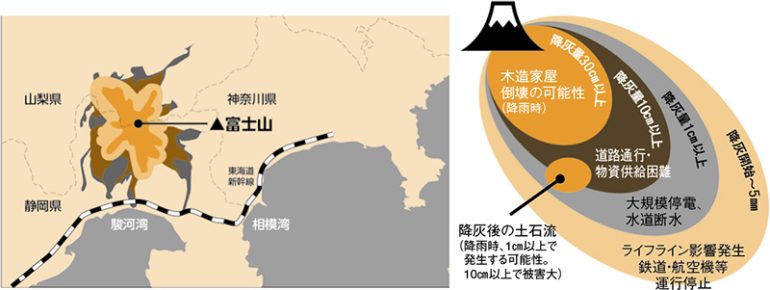 富士山噴火