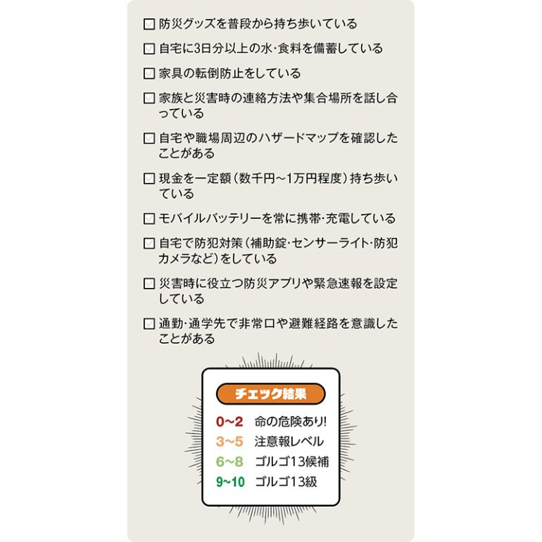 危機管理能力チェック