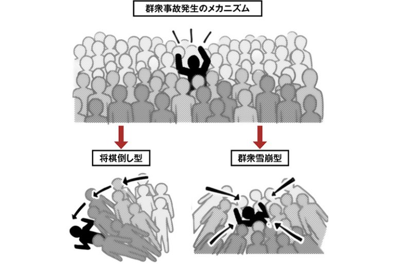 災害直後の群衆事故