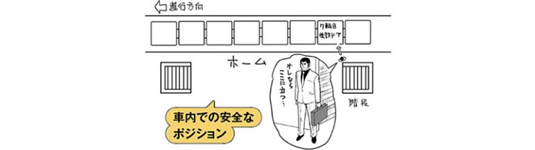 電車乗車時のリスクマネジメント