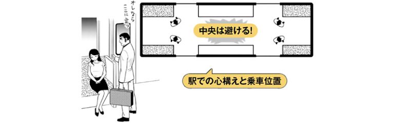 電車乗車時のリスクマネジメント
