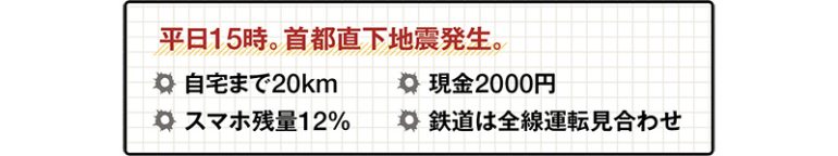 サバイバルシミュレーション